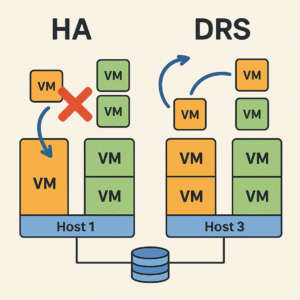 آموزش تخصصی راه اندازی cluster در vmware به همراه HA و DRS